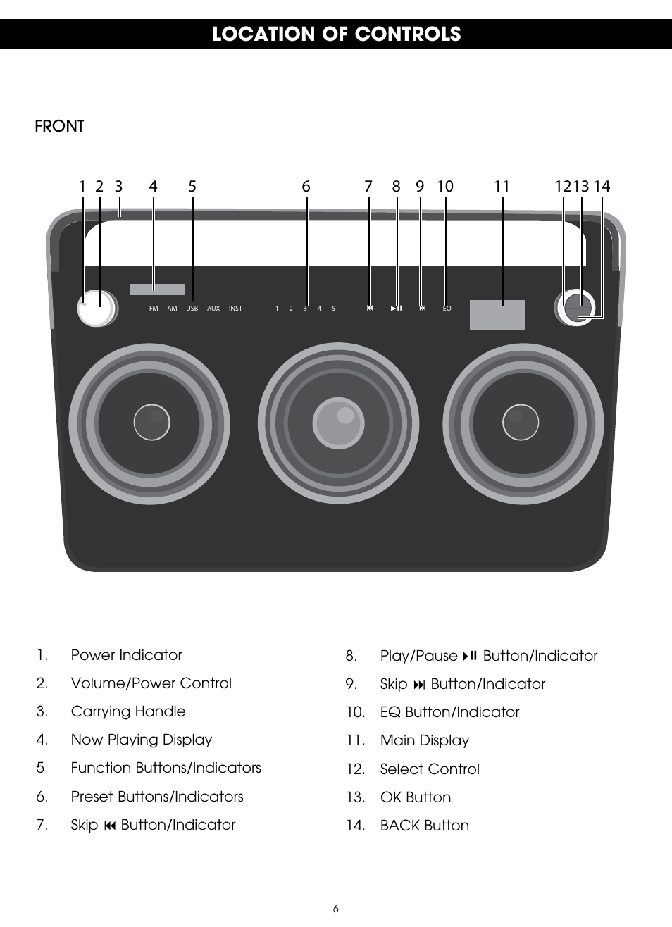 Location of controls | TDK TP6803 3 Speaker Boombox User Manual | Page 6 / 78