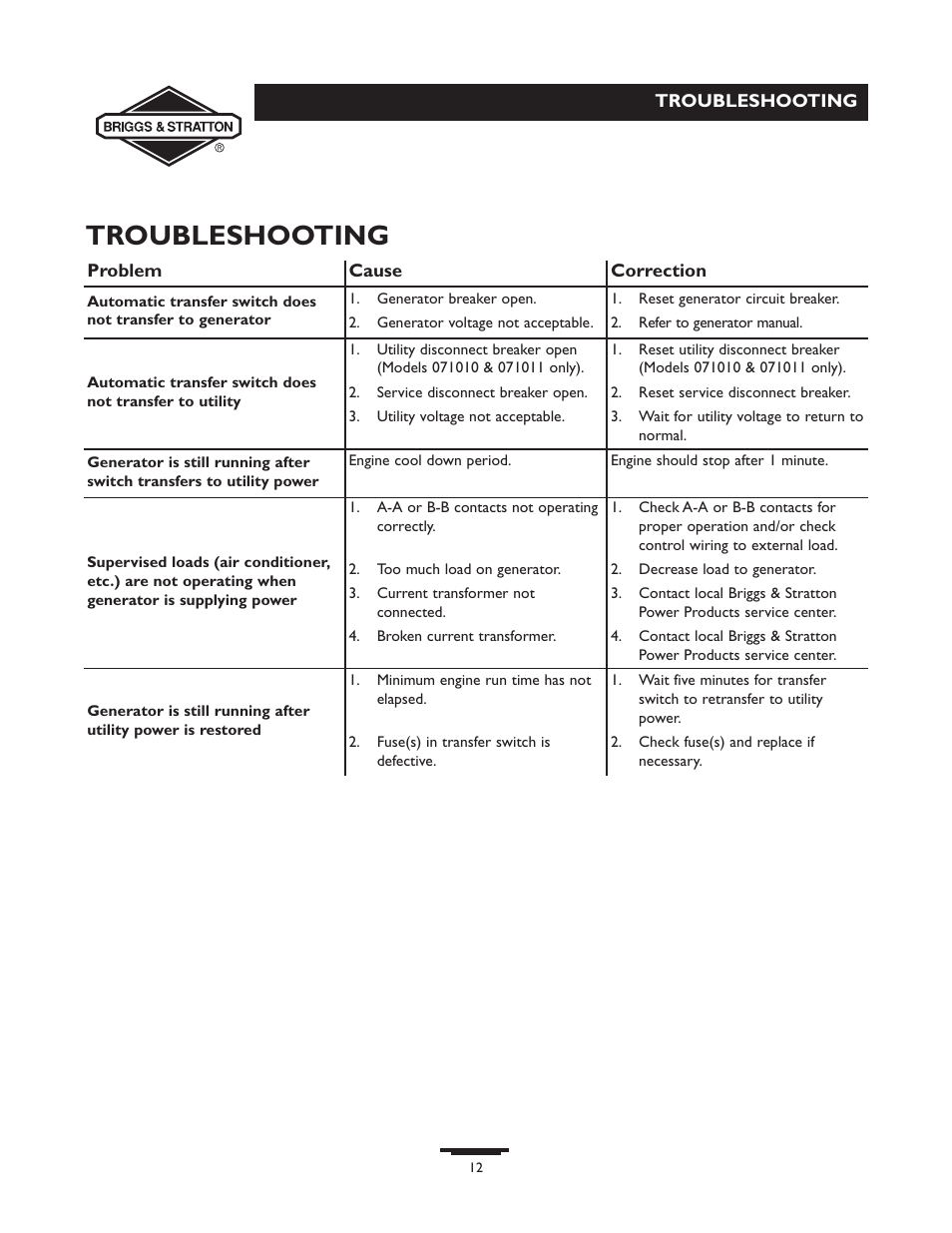 Troubleshooting | Briggs & Stratton 71009 User Manual | Page 12 / 44
