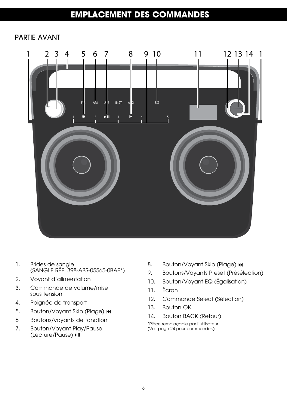 Emplacement des commandes | TDK TP6802 2-Speaker Boombox User Manual | Page 58 / 78