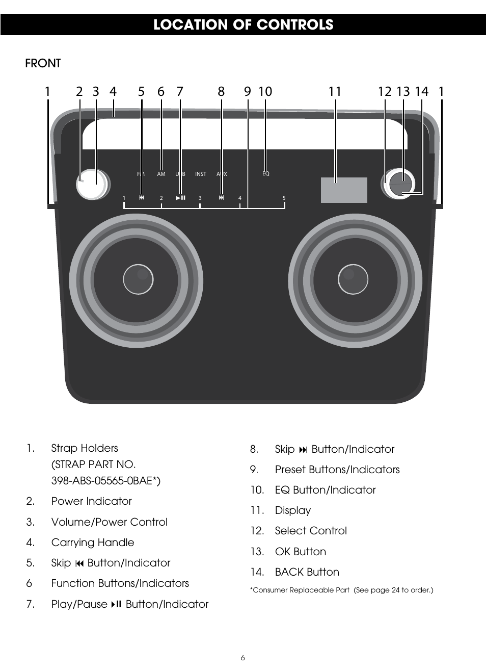 Location of controls | TDK TP6802 2-Speaker Boombox User Manual | Page 6 / 78