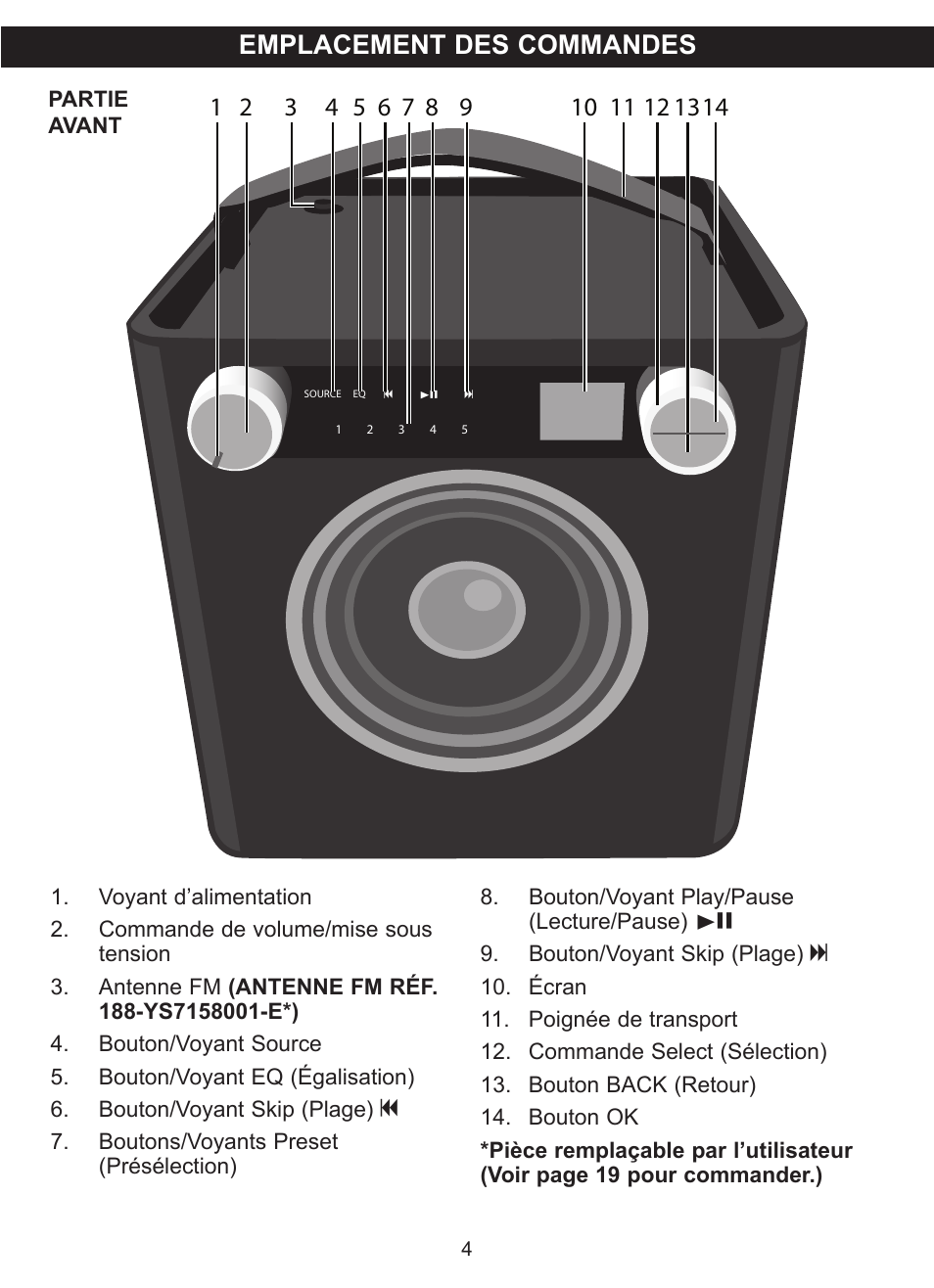 Emplacement des commandes | TDK TP6701 Sound Cube User Manual | Page 31 / 73
