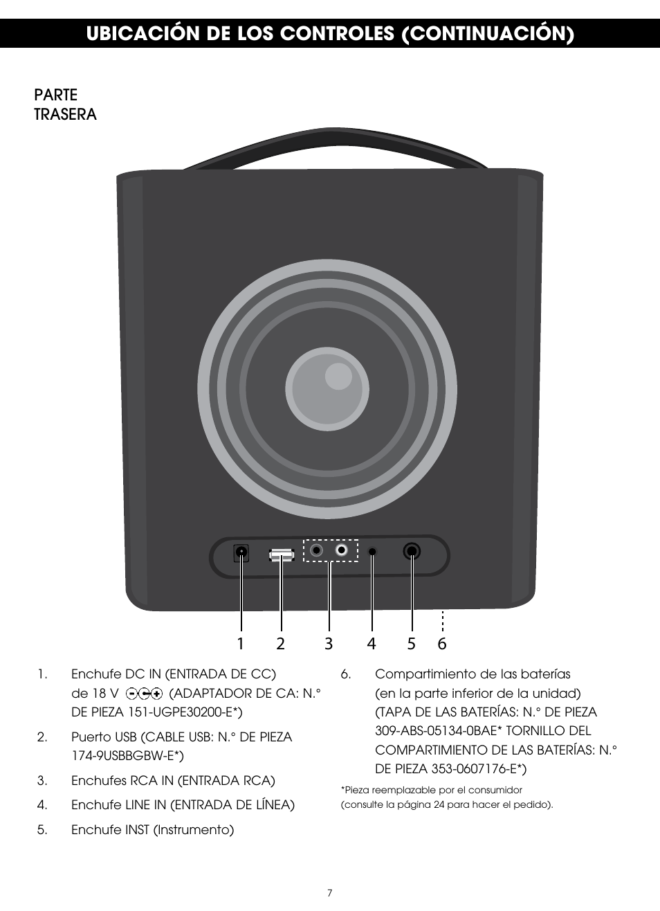 Ubicación de los controles (continuación) | TDK TP6701 Sound Cube User Manual | Page 54 / 73