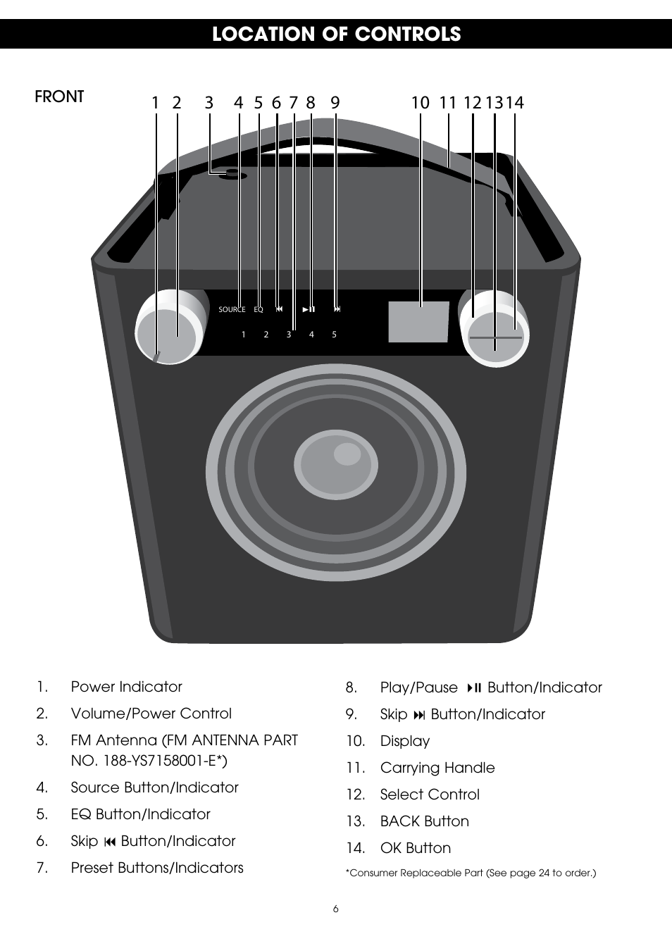 Location of controls | TDK TP6701 Sound Cube User Manual | Page 6 / 73