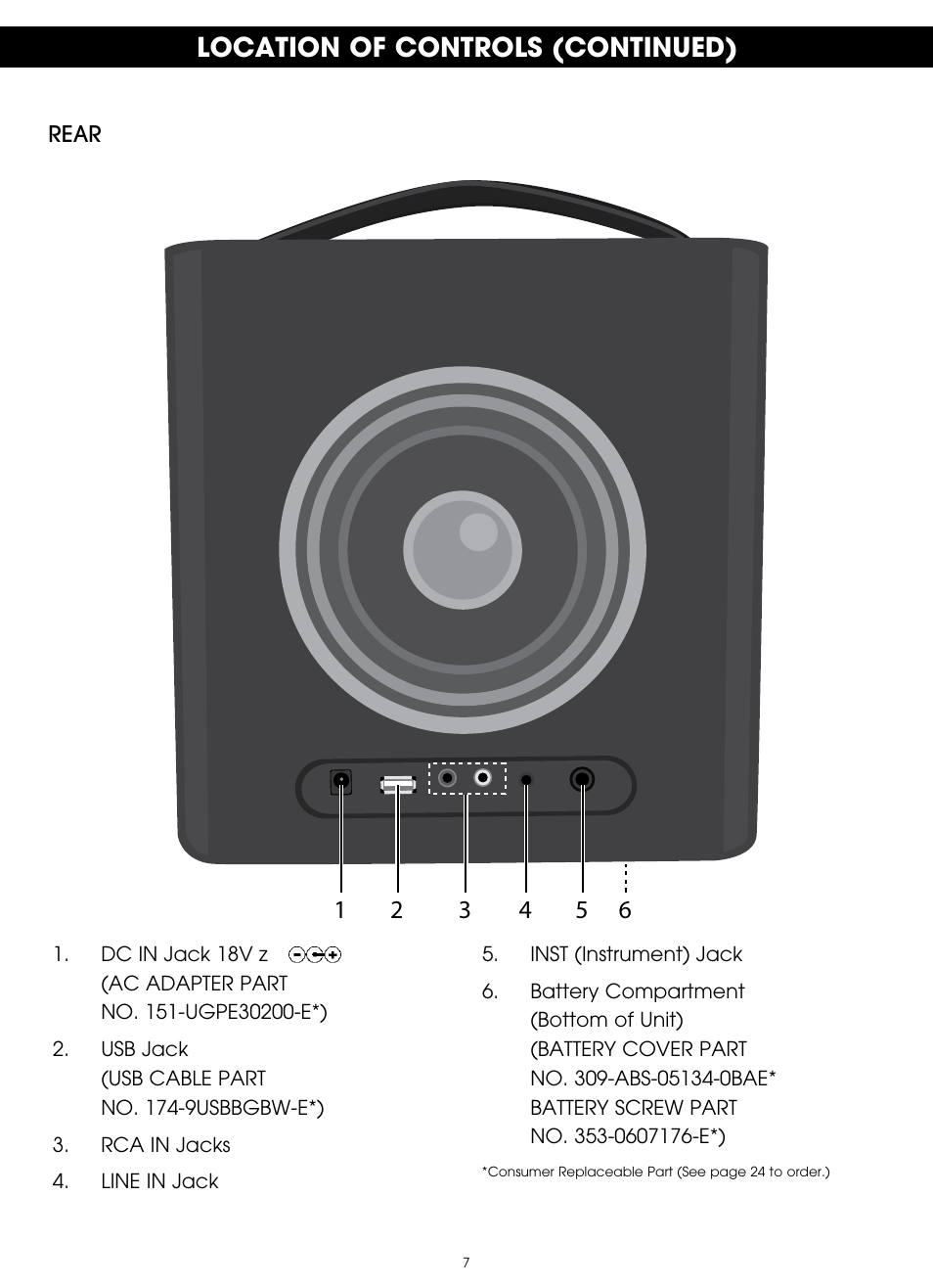 Location of controls (continued) | TDK TP6701 Sound Cube User Manual | Page 7 / 73