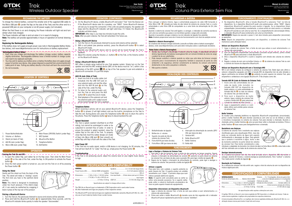 TDK A26 Portable - User Manual User Manual | 4 pages