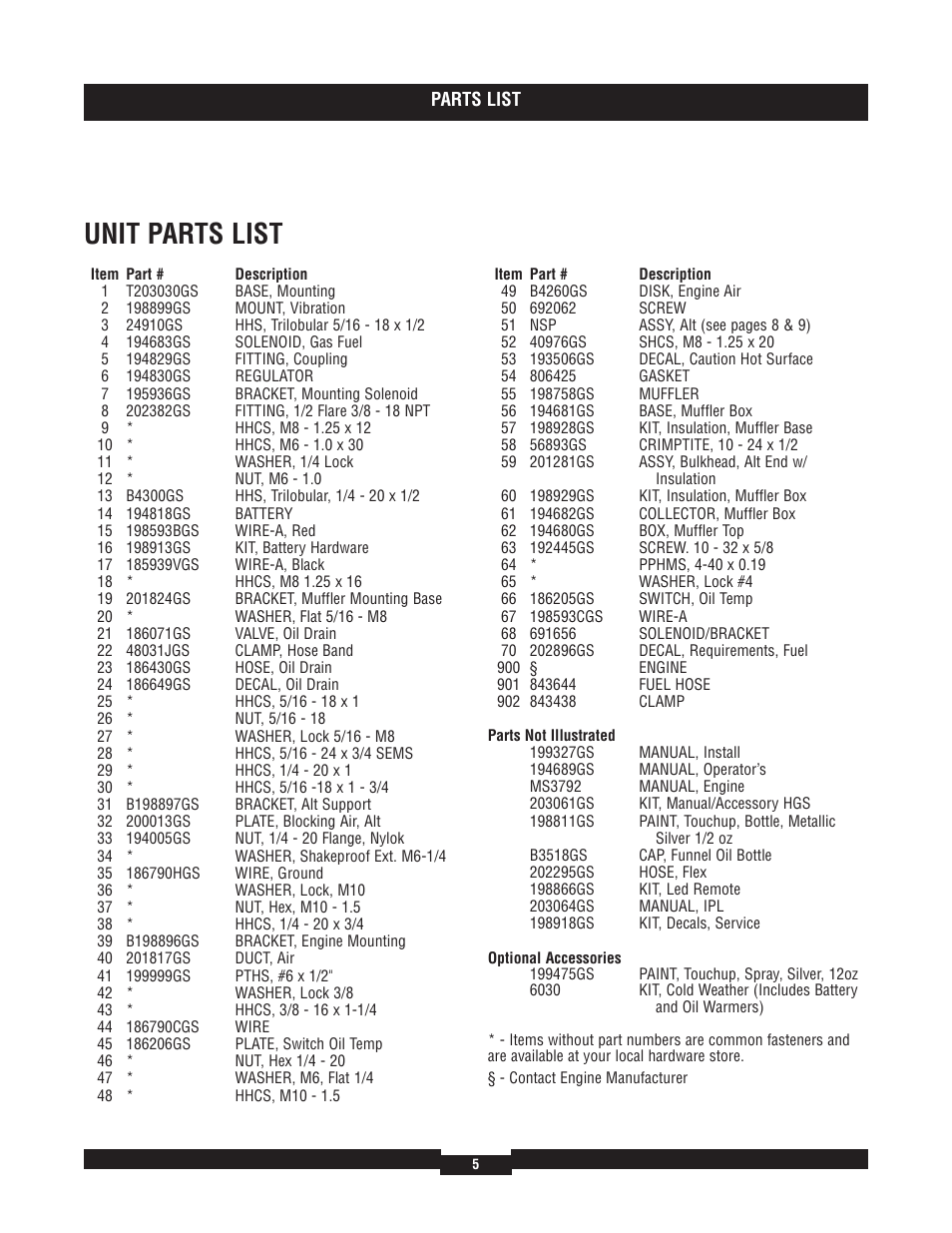 Unit parts list | Briggs & Stratton 040212-1 User Manual | Page 5 / 12