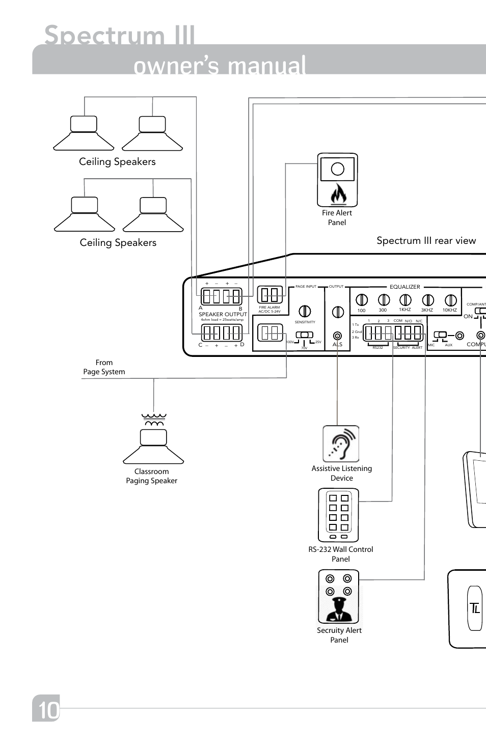 Spectrum iii, Owner’s manual, Spectrum iii rear view | Ceiling speakers | TeachLogic Spectrum III User Manual | Page 16 / 28