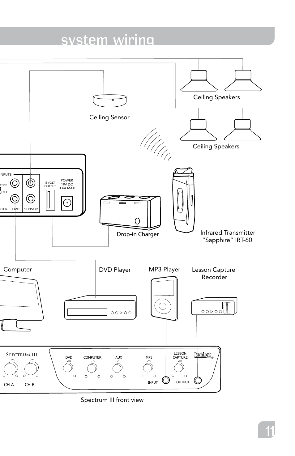 Owner’s manual, Owner’s manual system wiring | TeachLogic Spectrum III User Manual | Page 17 / 28