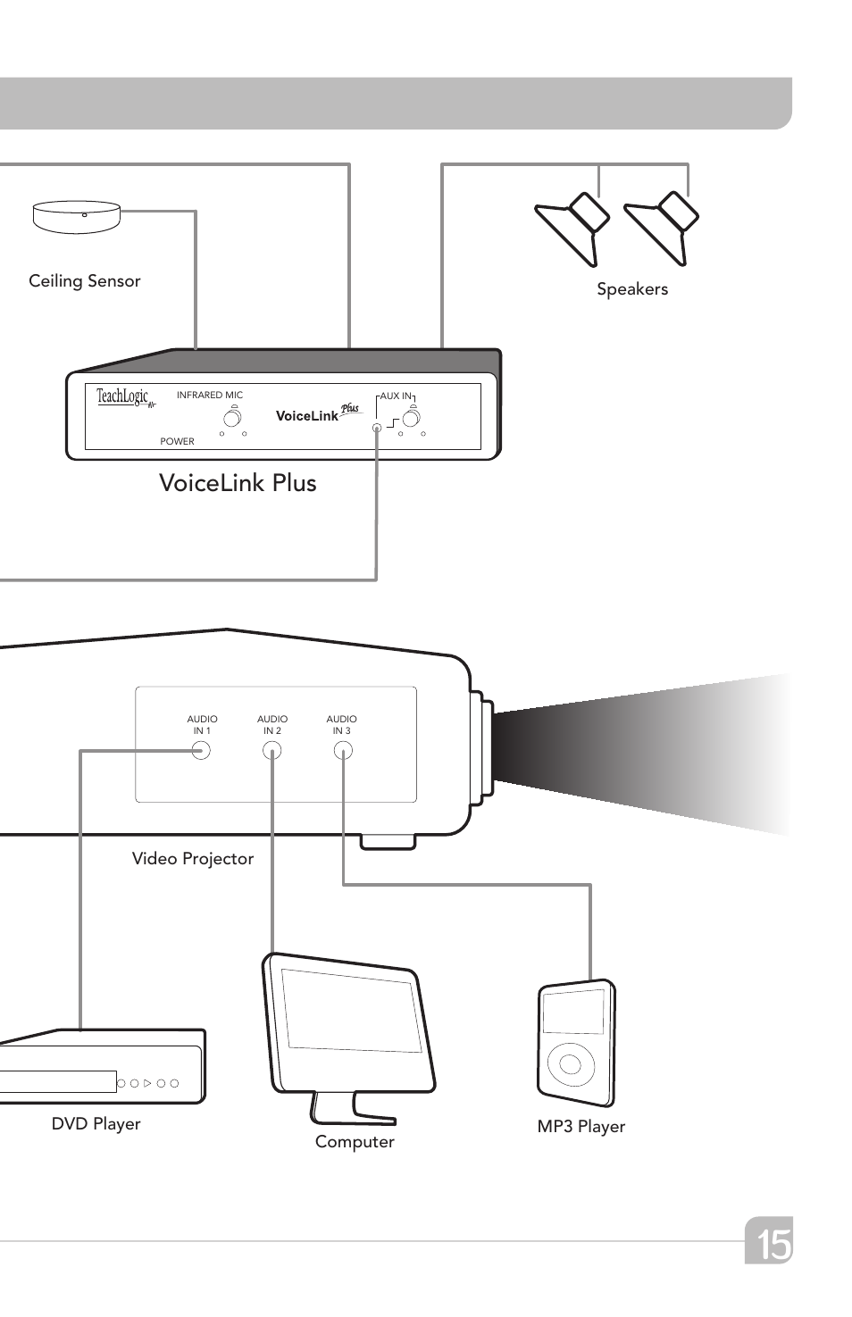 Voicelink plus | TeachLogic VoiceLink Plus User Manual | Page 21 / 26