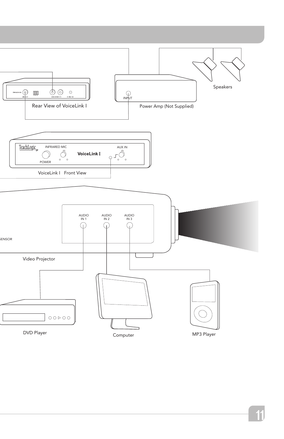 TeachLogic VOICELINK I User Manual | Page 17 / 24