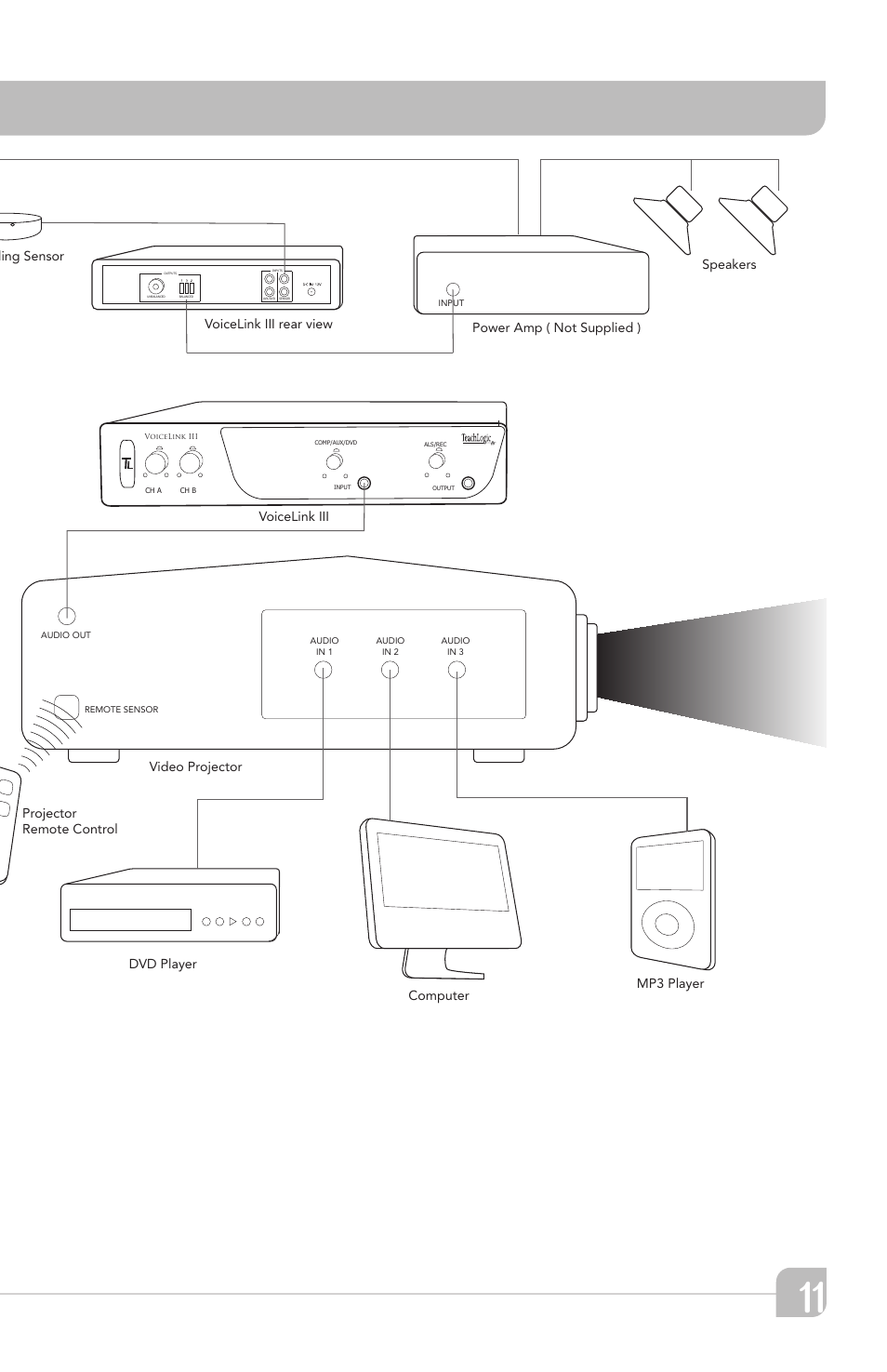 TeachLogic VOICELINK III User Manual | Page 17 / 24