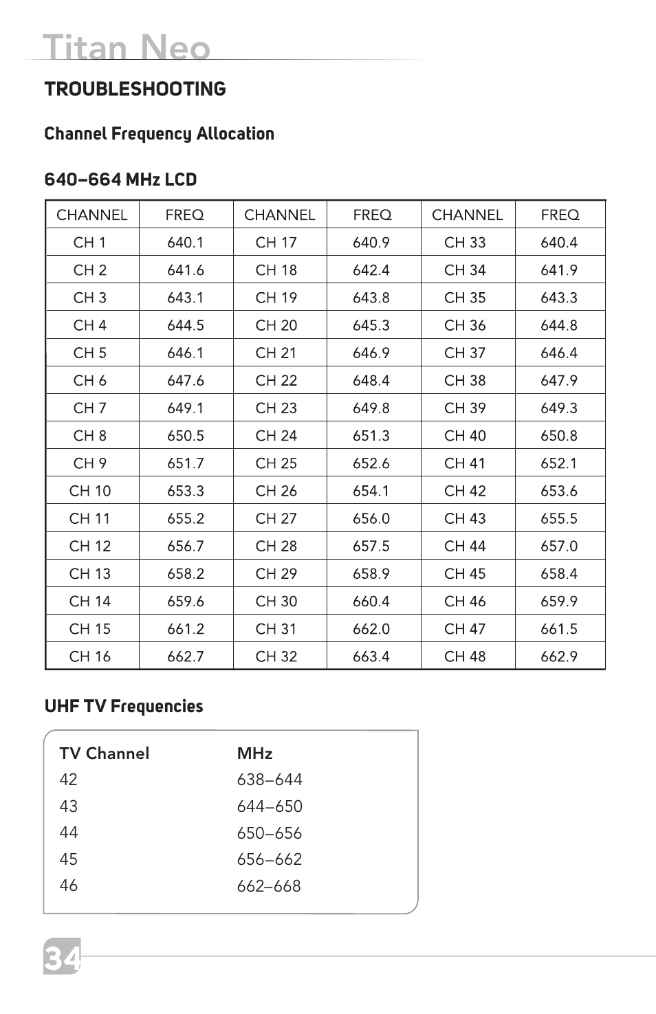 Titan neo | TeachLogic Titan Neo User Manual | Page 34 / 44