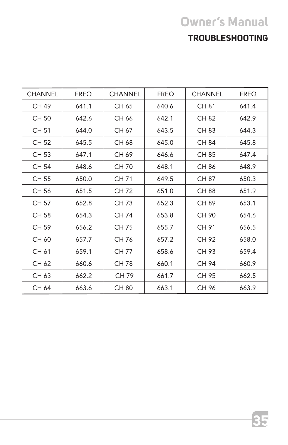 TeachLogic Titan Neo User Manual | Page 35 / 44