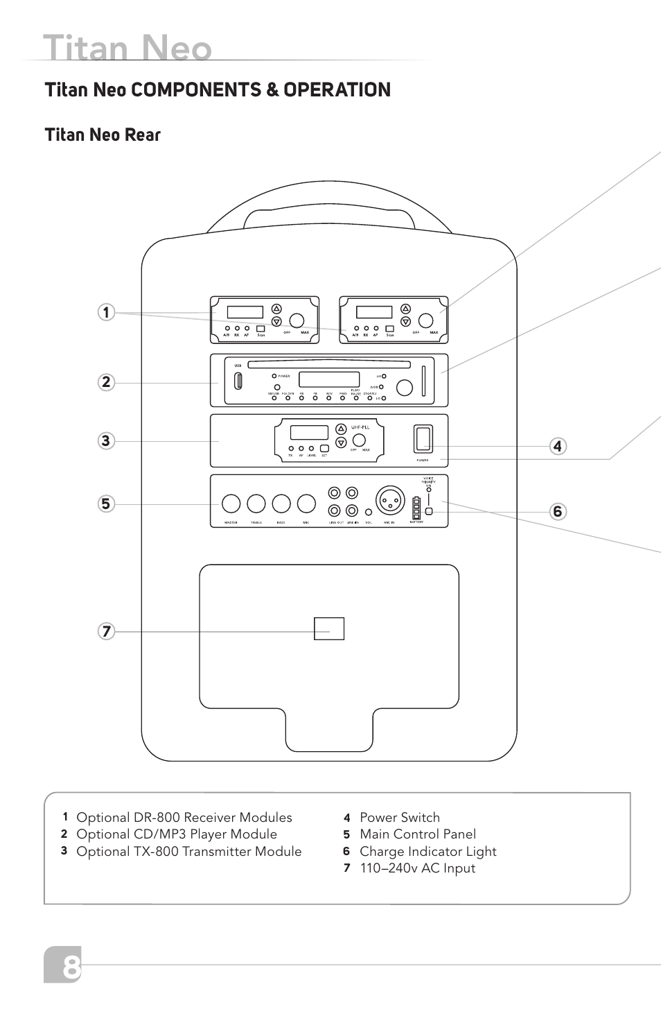 Titan neo | TeachLogic Titan Neo User Manual | Page 8 / 44