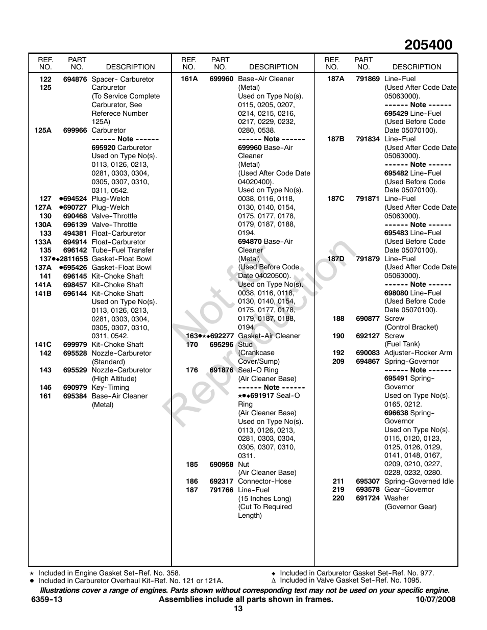 Not for reproduction | Briggs & Stratton 205400 User Manual | Page 13 / 20