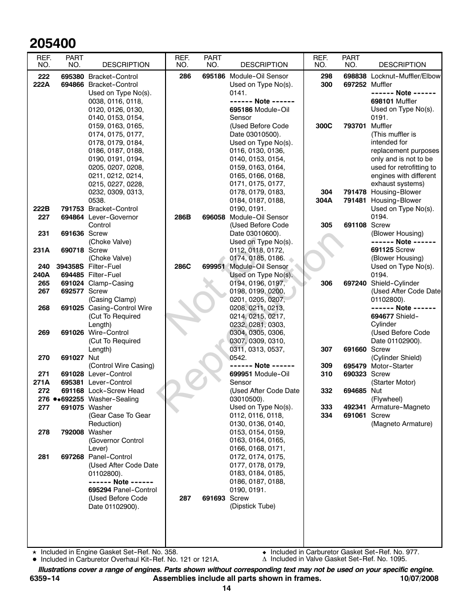 Not for reproduction | Briggs & Stratton 205400 User Manual | Page 14 / 20