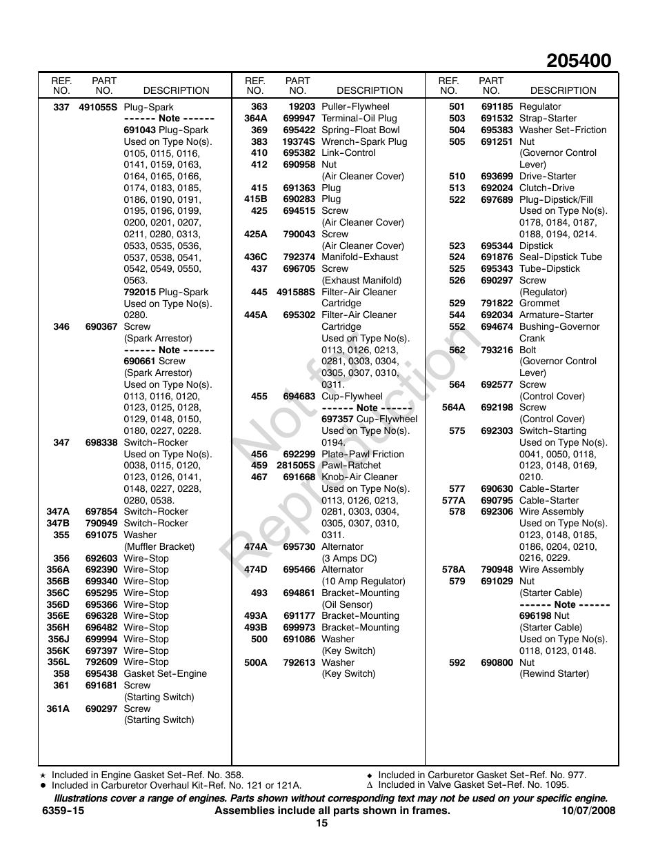 Not for reproduction | Briggs & Stratton 205400 User Manual | Page 15 / 20