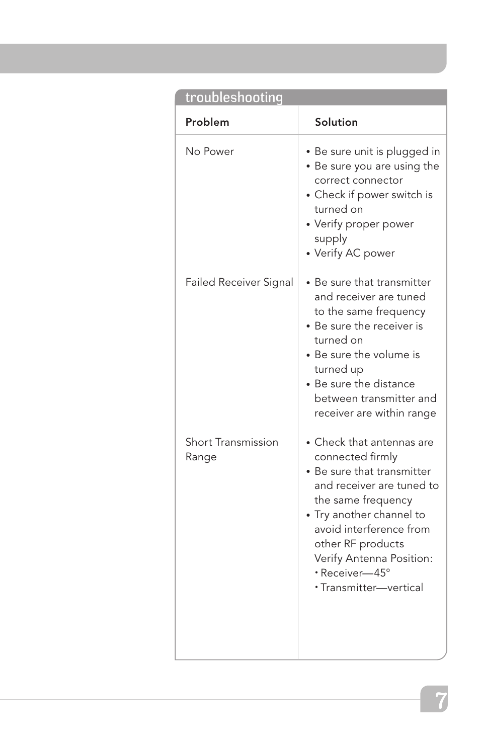 Troubleshooting | TeachLogic Airlink UHF Wireless Mic System User Manual | Page 13 / 16