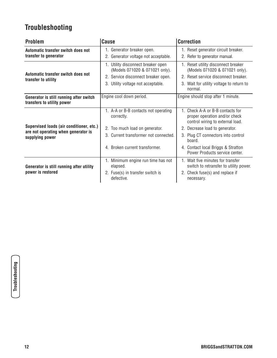 Troubleshooting, Reparacion de averias | Briggs & Stratton 071019 User Manual | Page 12 / 44