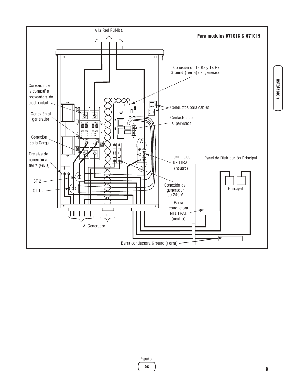 Briggs & Stratton 071019 User Manual | Page 25 / 44