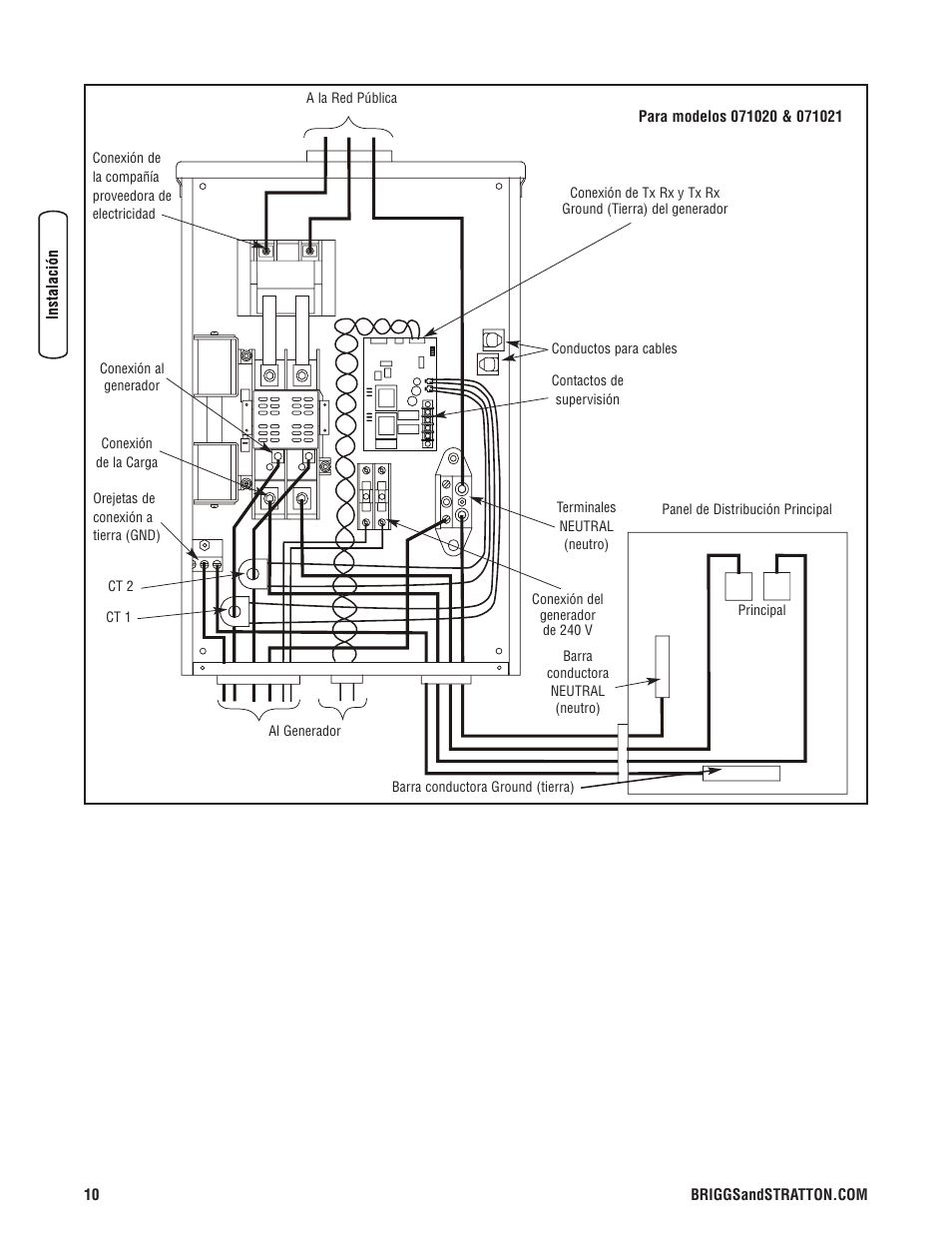 Briggs & Stratton 071019 User Manual | Page 26 / 44