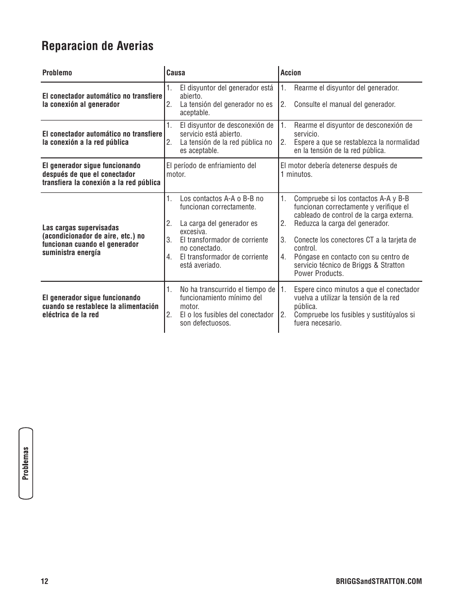 Reparacion de averias | Briggs & Stratton 071019 User Manual | Page 28 / 44
