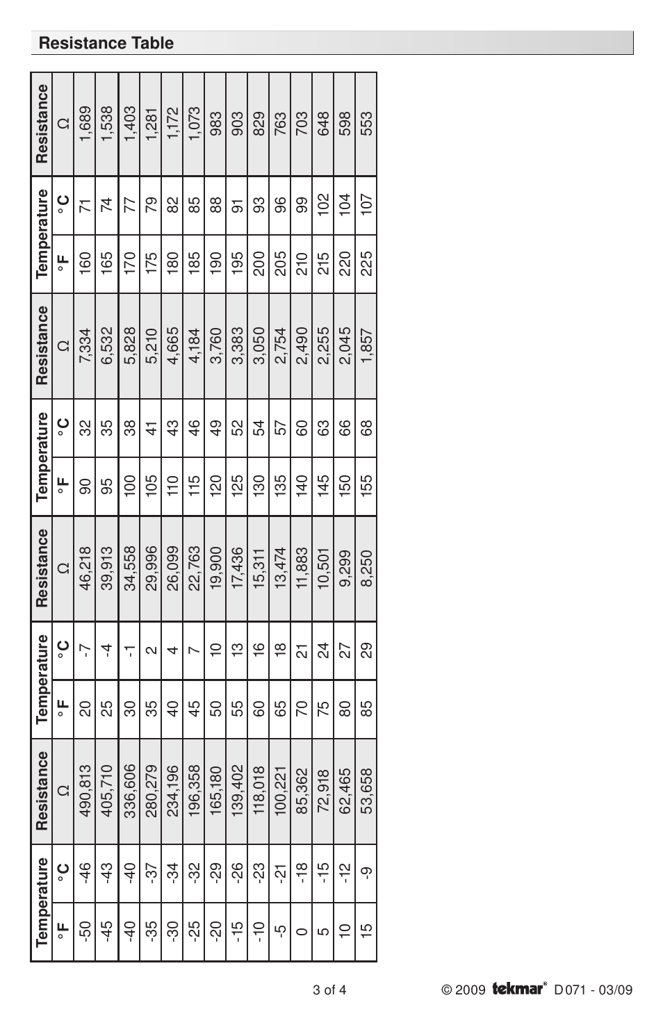 tekmar 071 Universal Sensor User Manual | Page 3 / 4