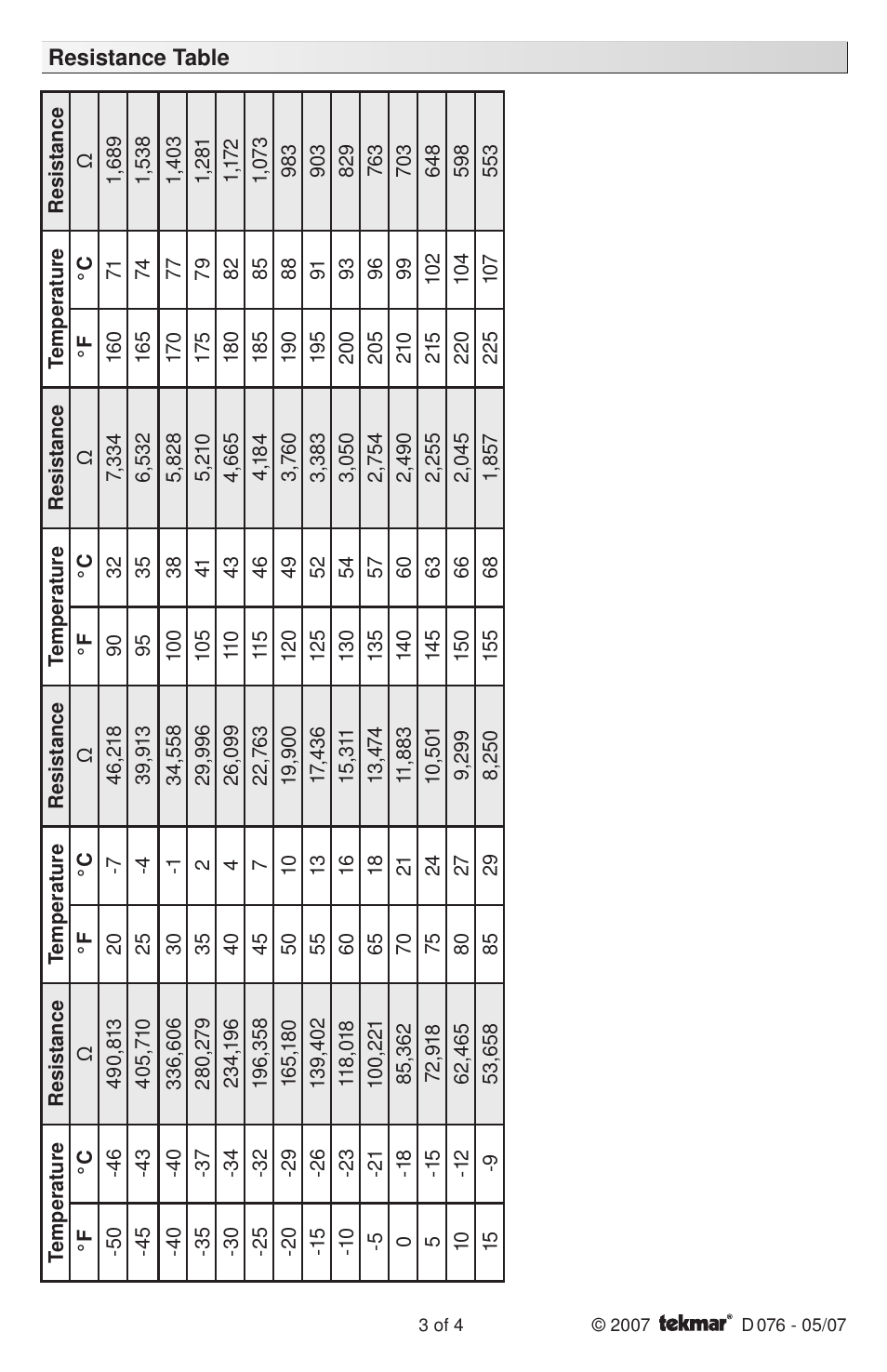 tekmar 076 Indoor Sensor User Manual | Page 3 / 4
