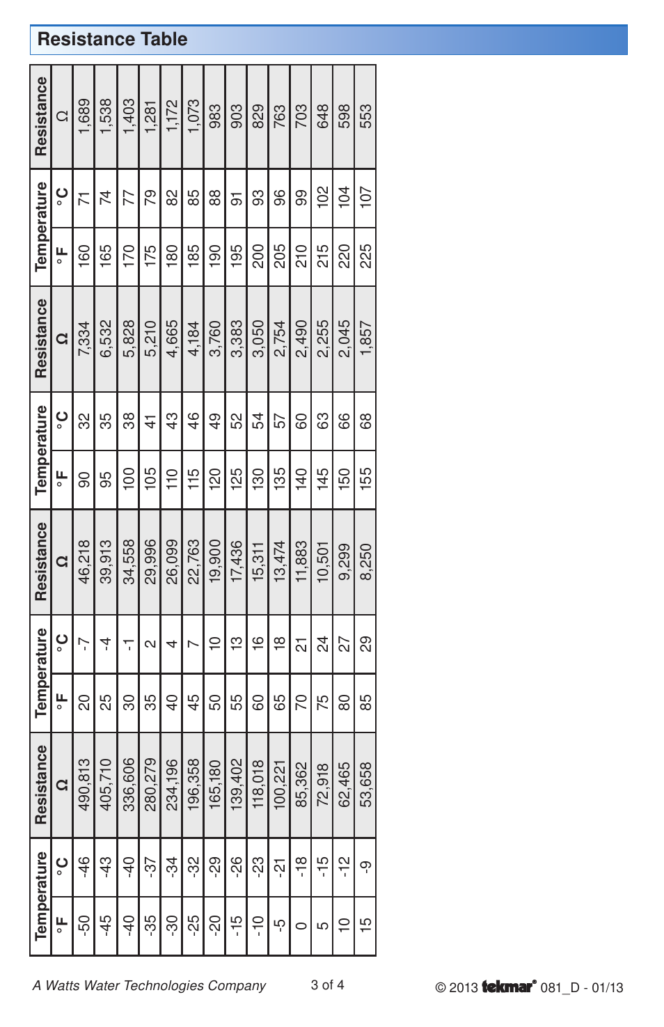 Resistance table | tekmar 081 Three Outdoor Sensor Module User Manual | Page 3 / 4