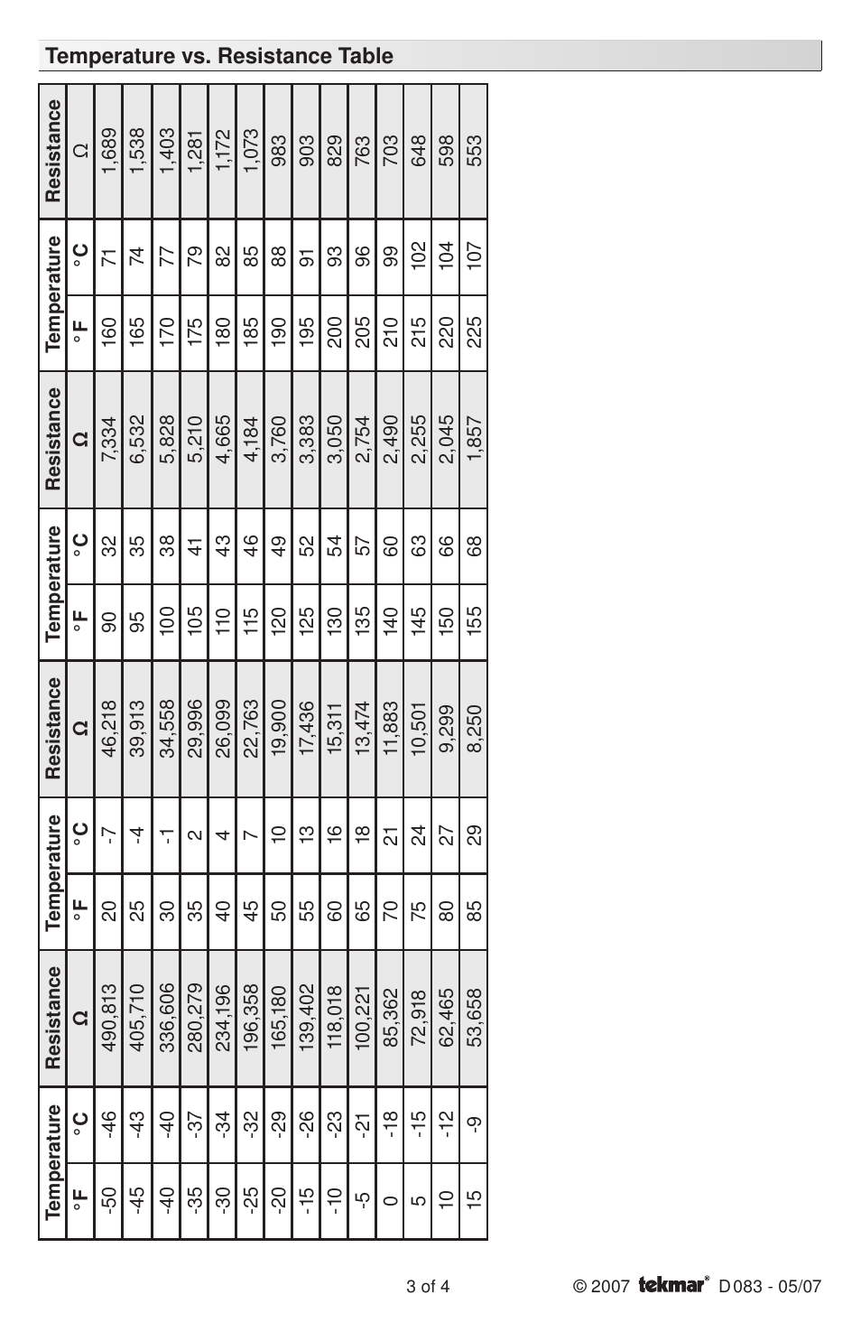 tekmar 083 Duct Sensor User Manual | Page 3 / 4
