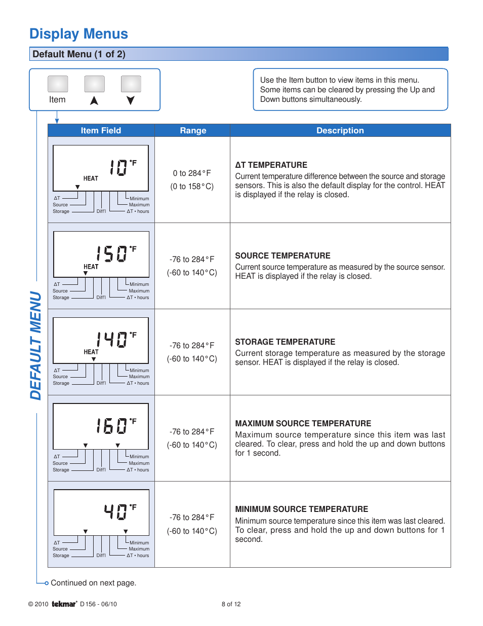 Display menus, Default menu (1 of 2), Item | tekmar 156 Difference Setpoint Control User Manual | Page 8 / 12