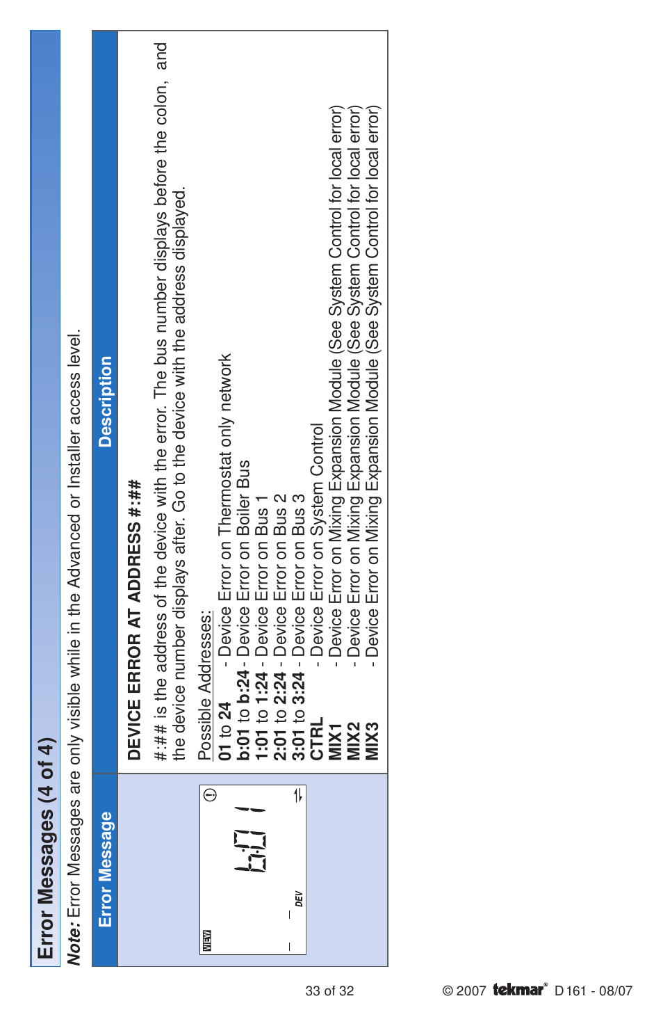 Error messag es (4 of 4) | tekmar 161 Setpoint Control Installation User Manual | Page 33 / 36