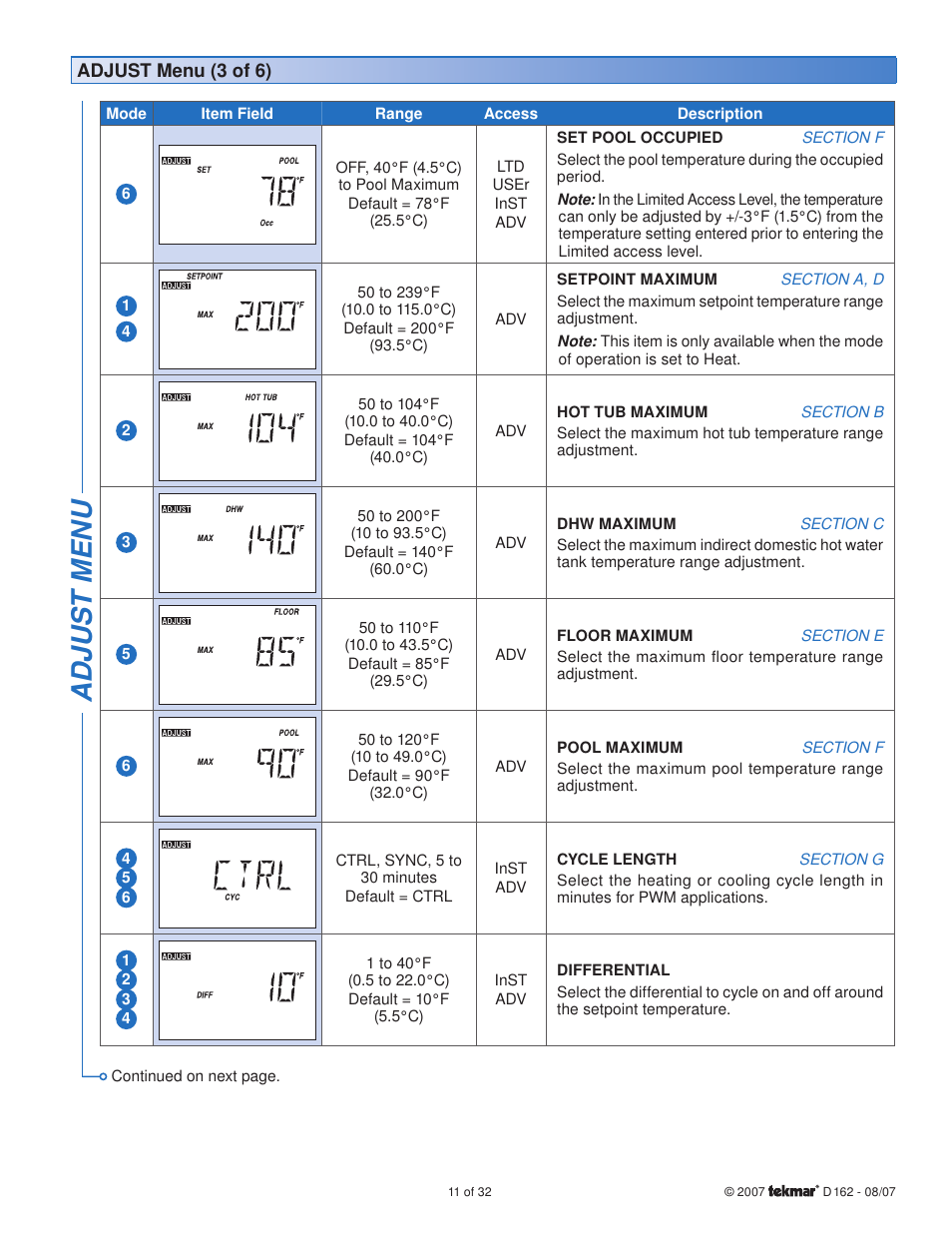 Adjus t menu | tekmar 162 Setpoint Control Installation User Manual | Page 11 / 32