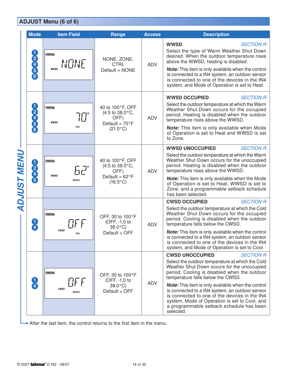 Adjus t menu | tekmar 162 Setpoint Control Installation User Manual | Page 14 / 32