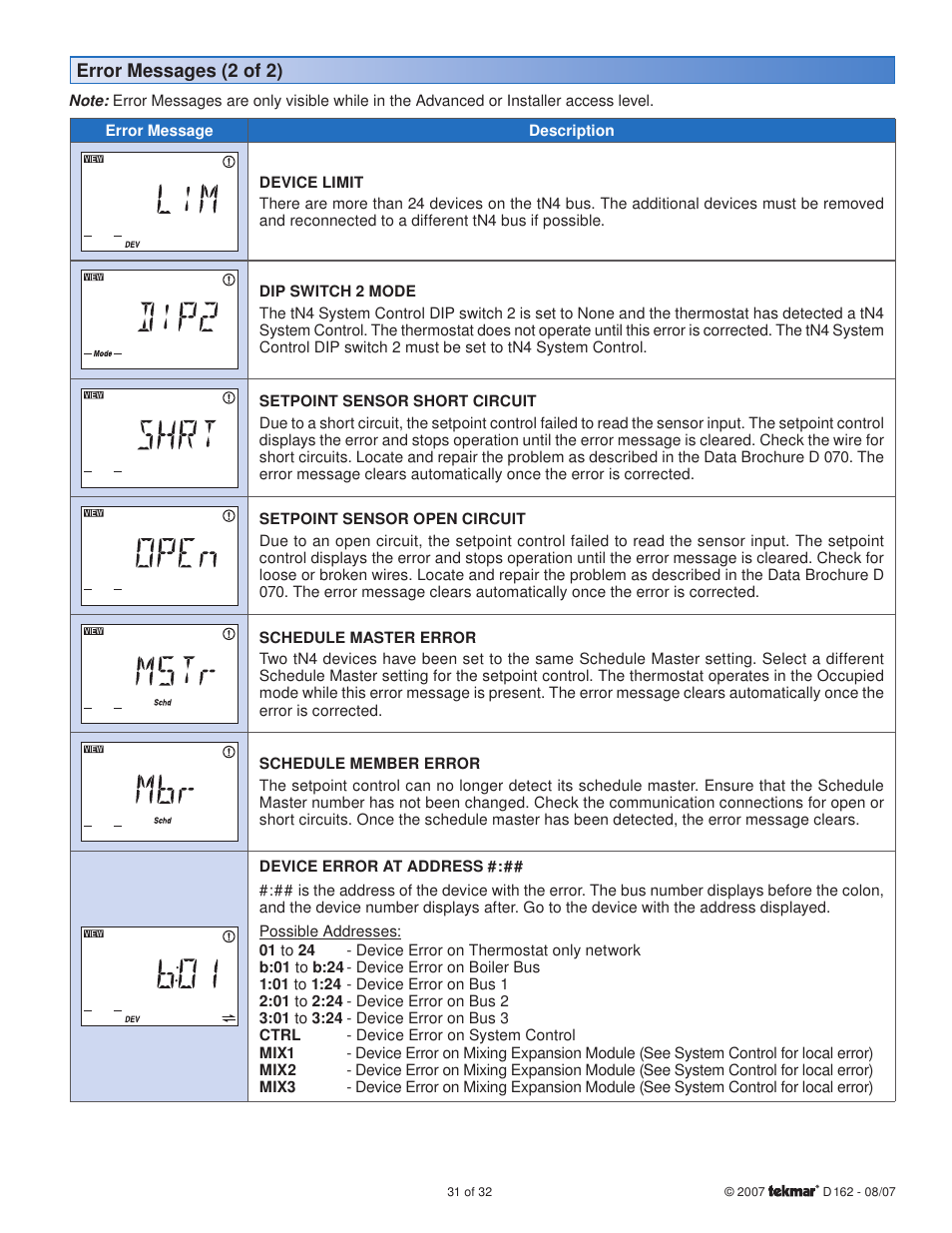 tekmar 162 Setpoint Control Installation User Manual | Page 31 / 32