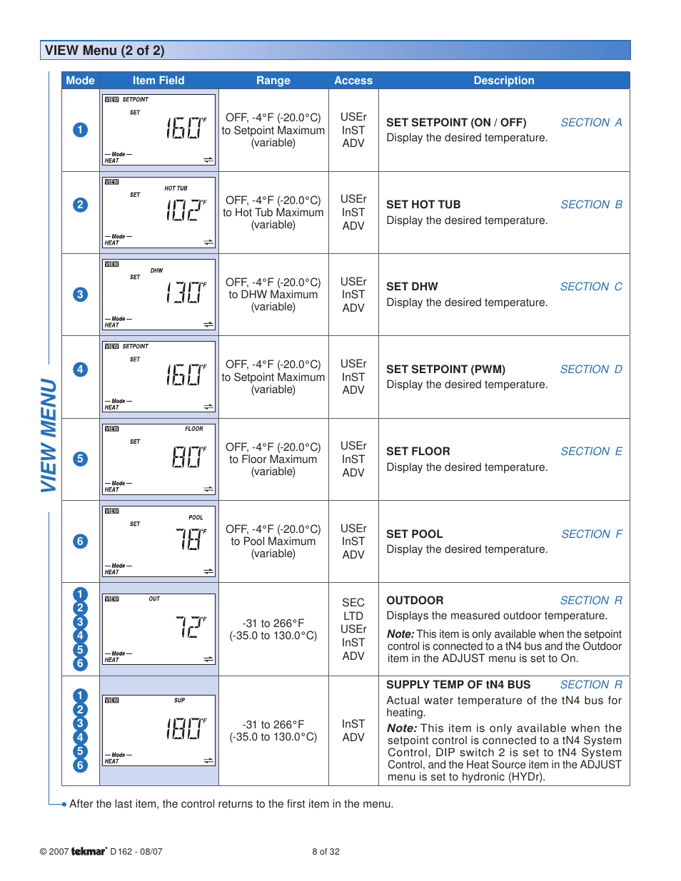 View menu | tekmar 162 Setpoint Control Installation User Manual | Page 8 / 32