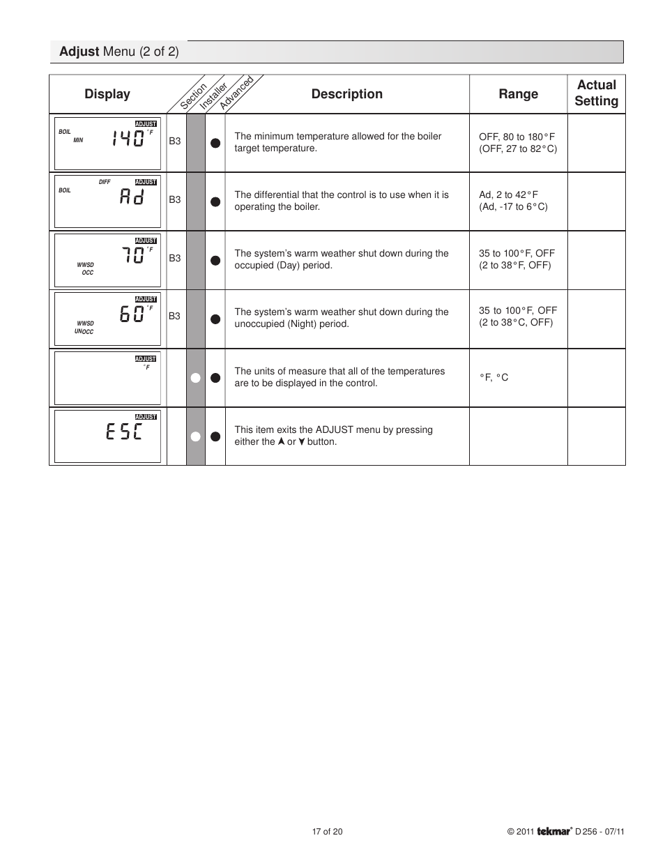 Display description range actual setting, Adjust menu (2 of 2) | tekmar 256 Boiler Control User Manual | Page 17 / 20