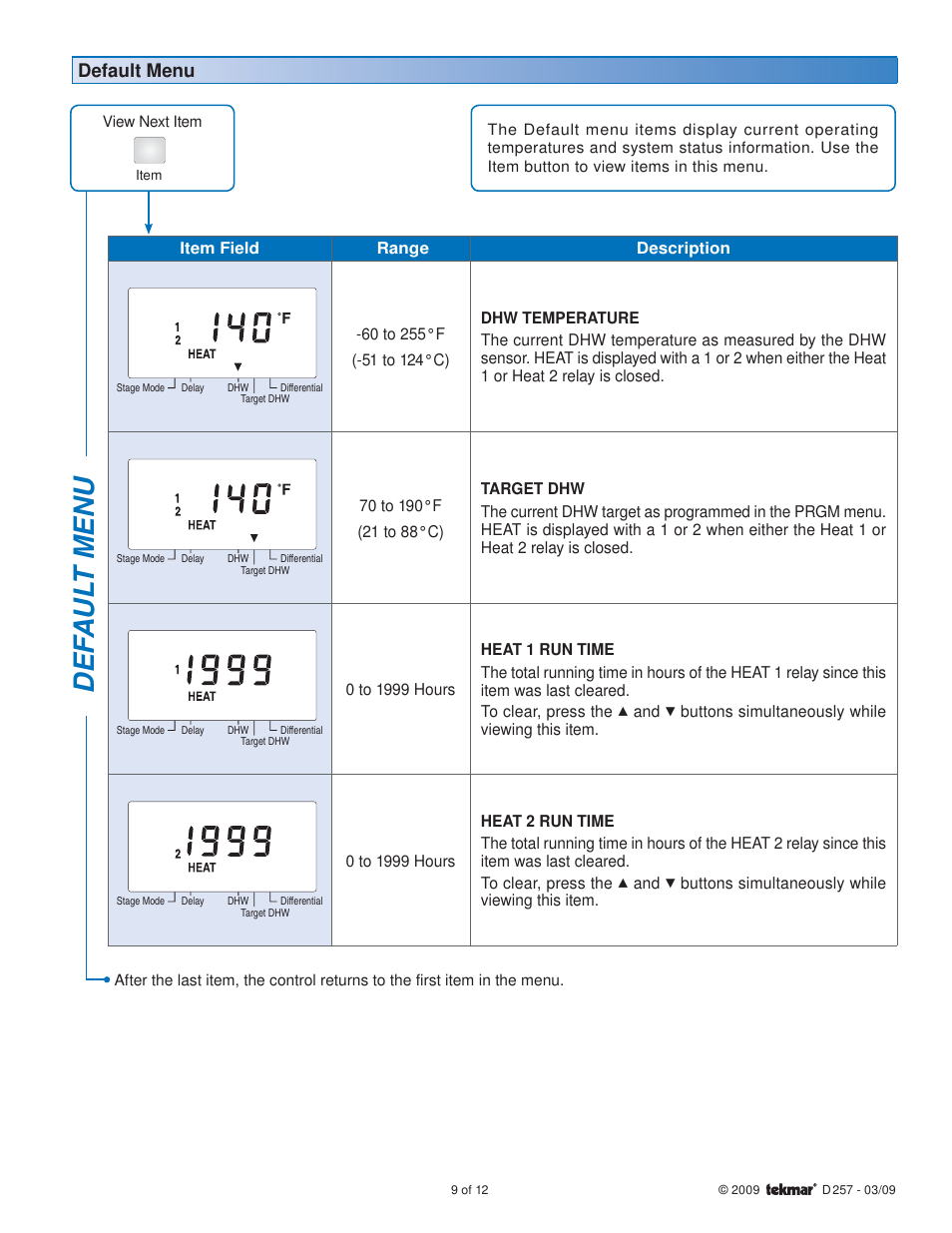 Def a u lt menu, Default menu | tekmar 257 DHW Control User Manual | Page 9 / 12