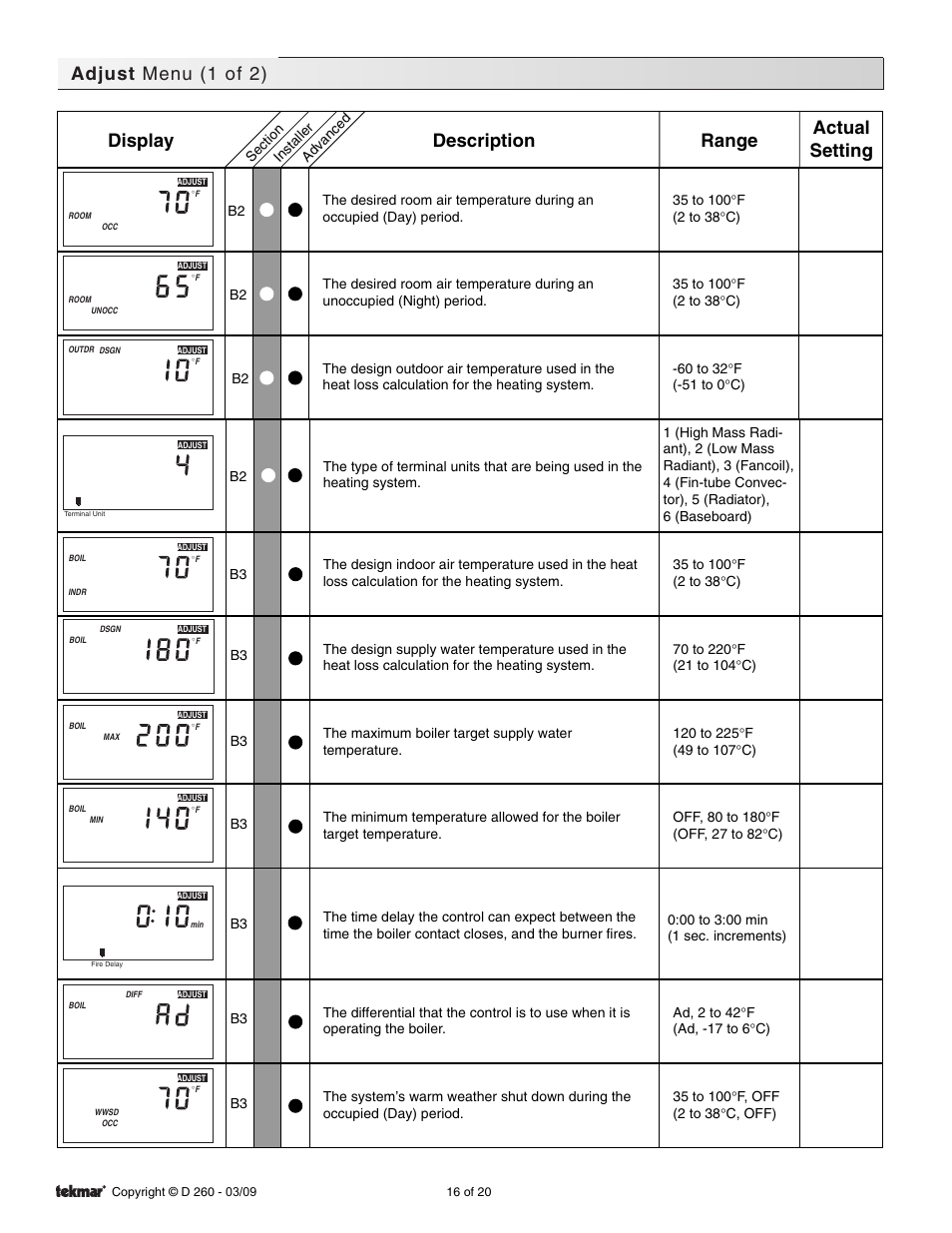 Adjust menu (1 of 2), Display description range actual setting | tekmar 260 Boiler Control User Manual | Page 16 / 20