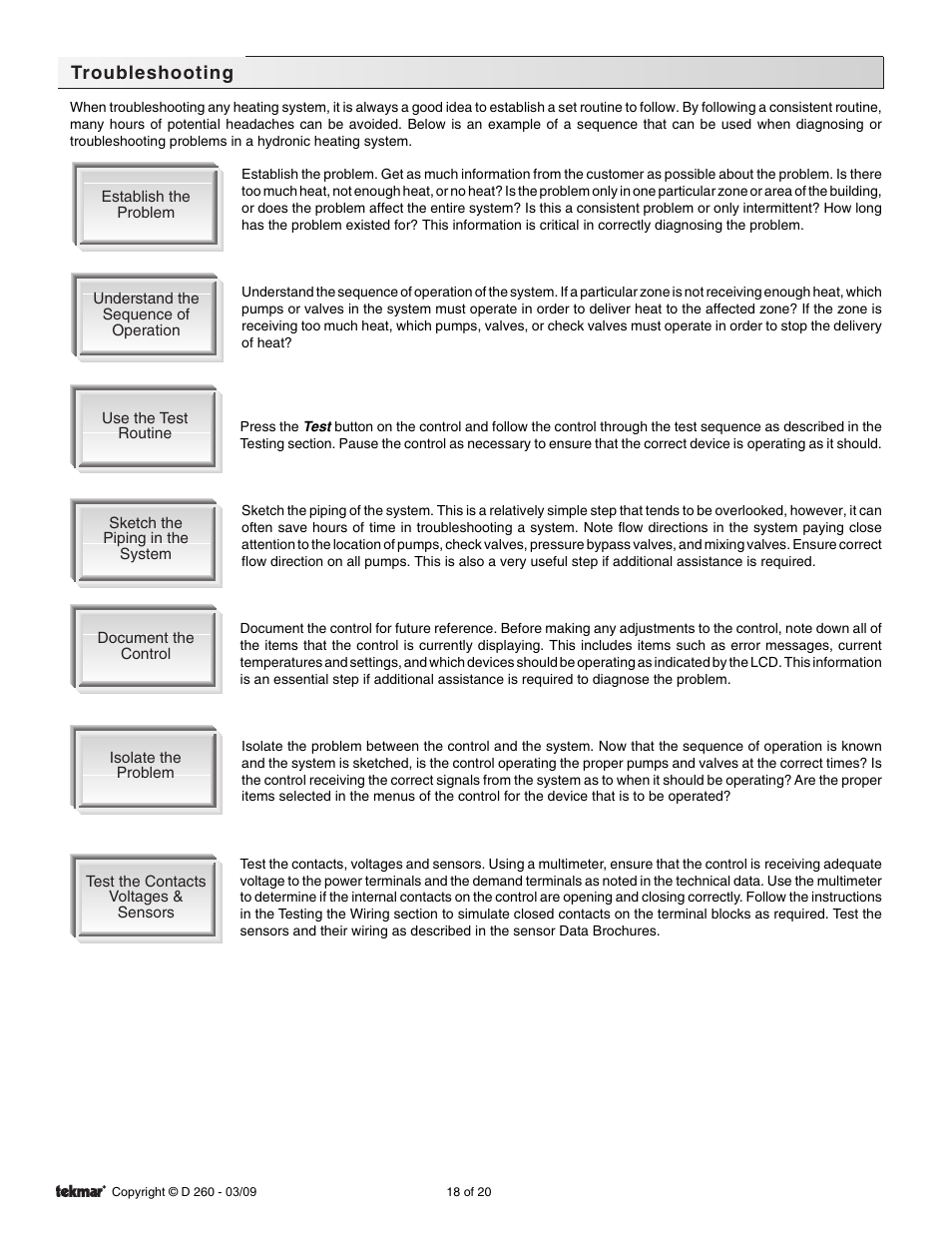 Troubleshooting | tekmar 260 Boiler Control User Manual | Page 18 / 20