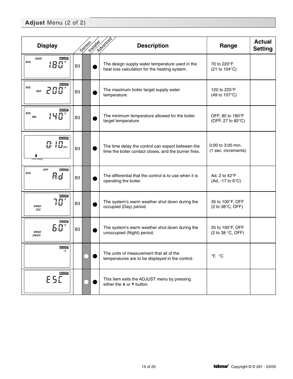 Adjust menu (2 of 2), Display description range actual setting | tekmar 261 Boiler Control User Manual | Page 15 / 20