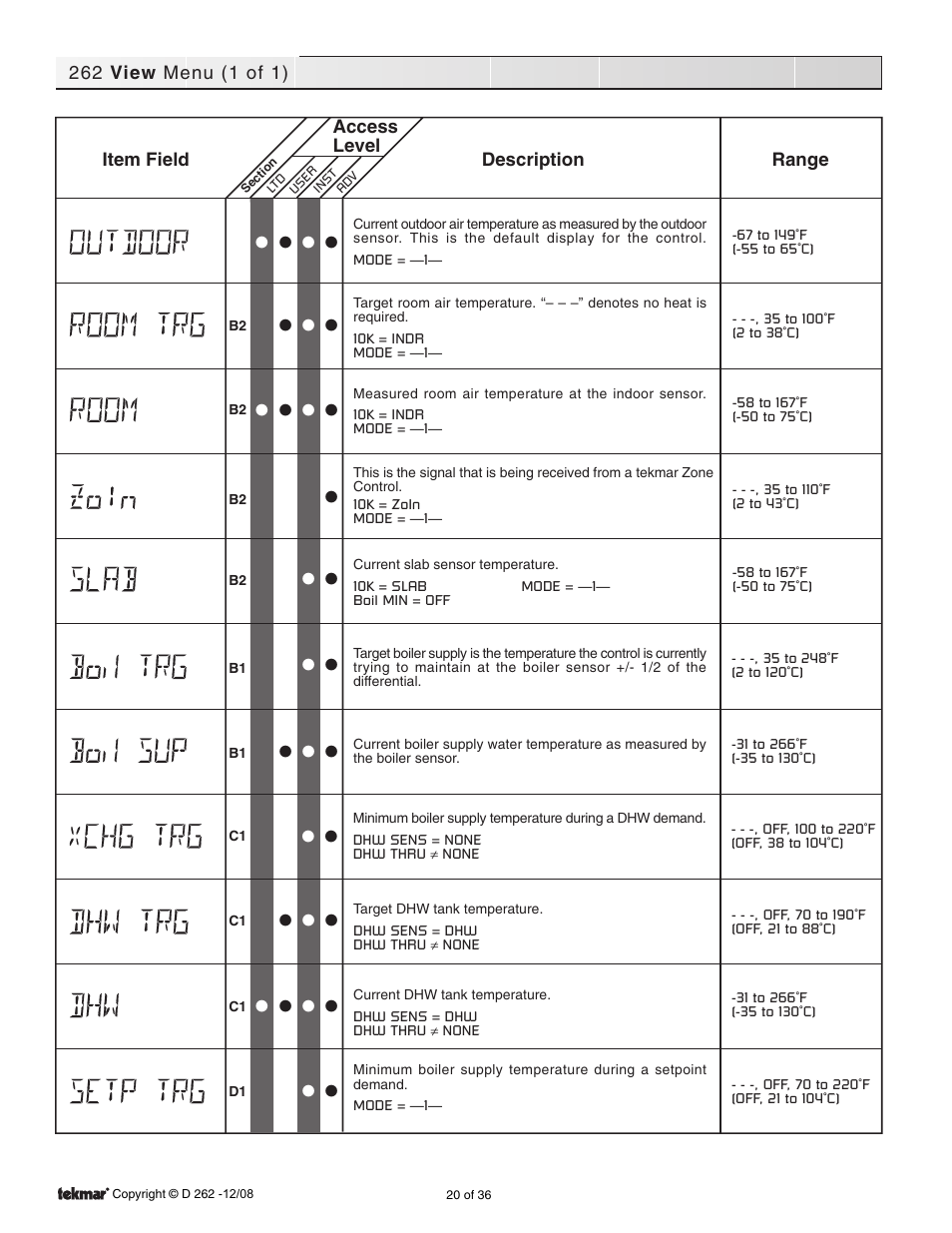 Menus, View menu | tekmar 262 Boiler Control Installation User Manual | Page 20 / 36