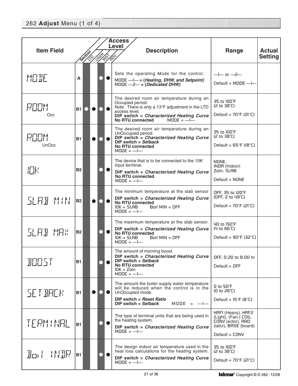 Adjust menus | tekmar 262 Boiler Control Installation User Manual | Page 21 / 36