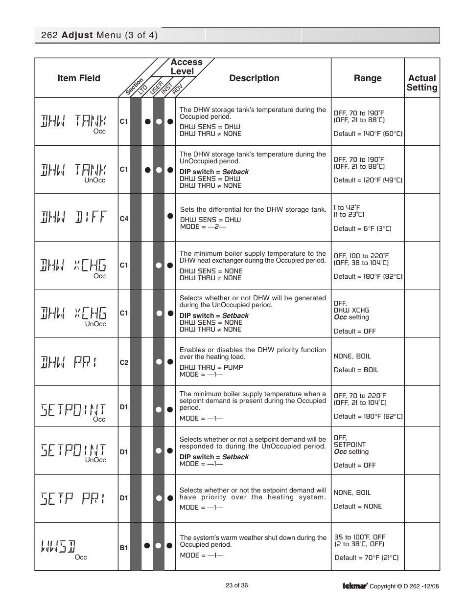 tekmar 262 Boiler Control Installation User Manual | Page 23 / 36