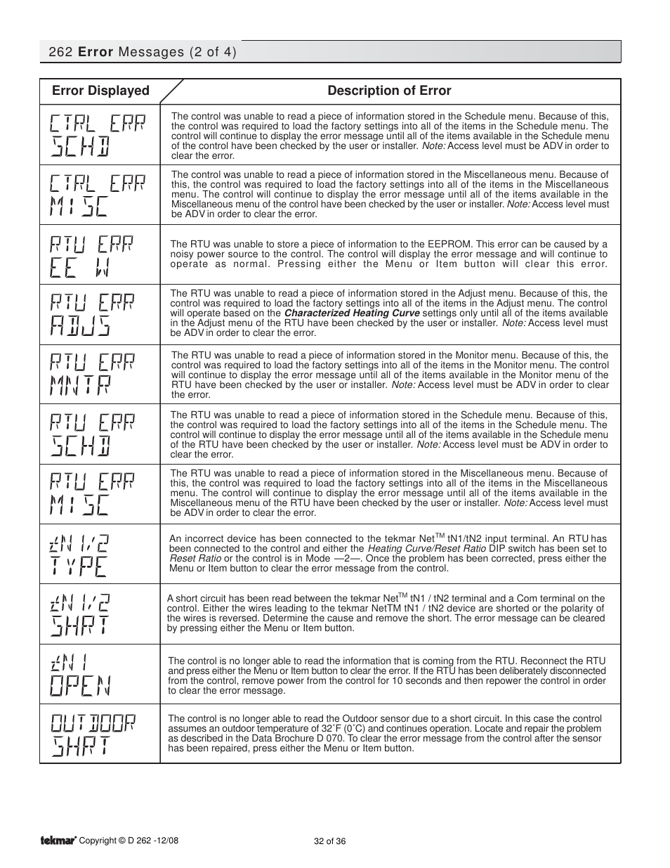 tekmar 262 Boiler Control Installation User Manual | Page 32 / 36