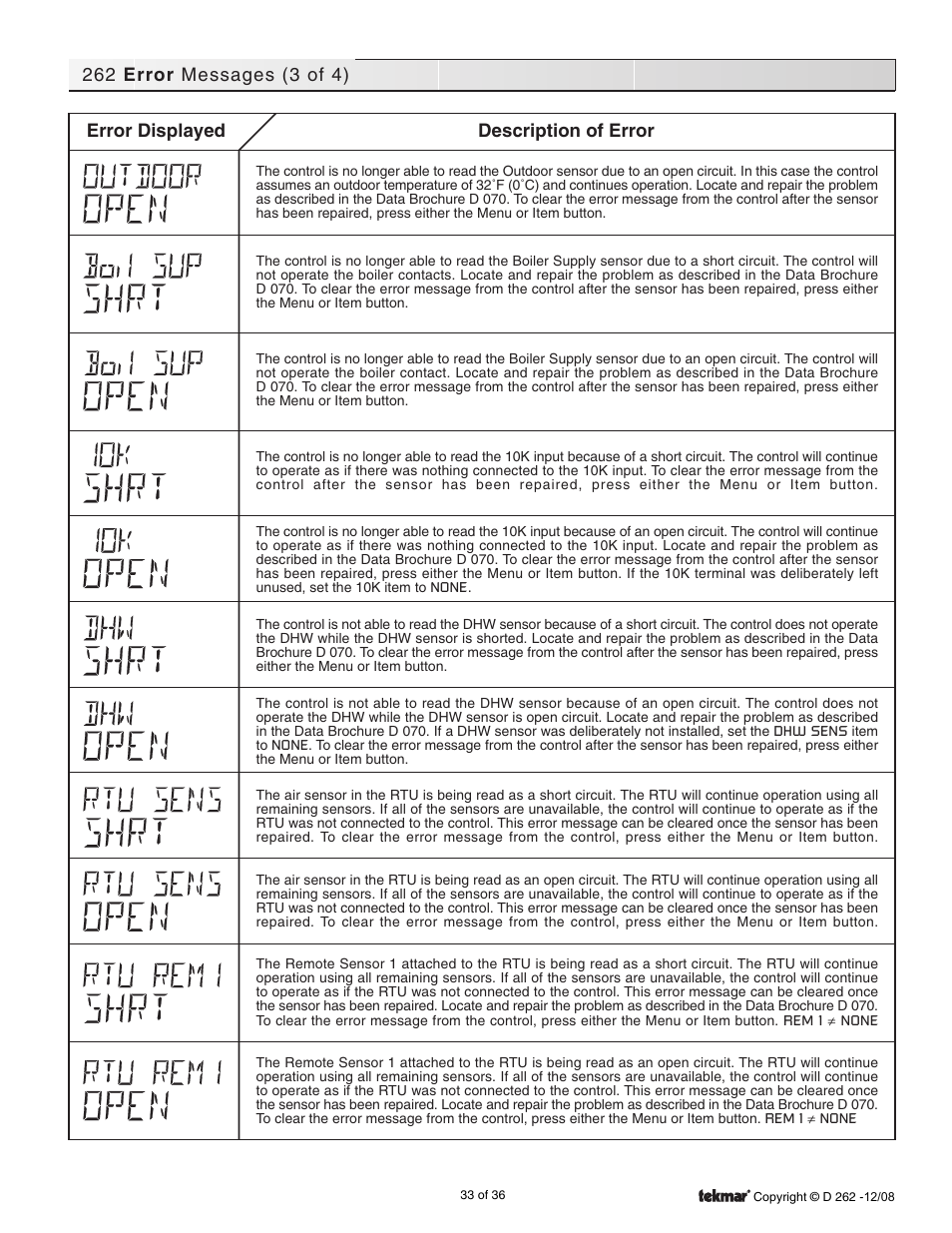 tekmar 262 Boiler Control Installation User Manual | Page 33 / 36