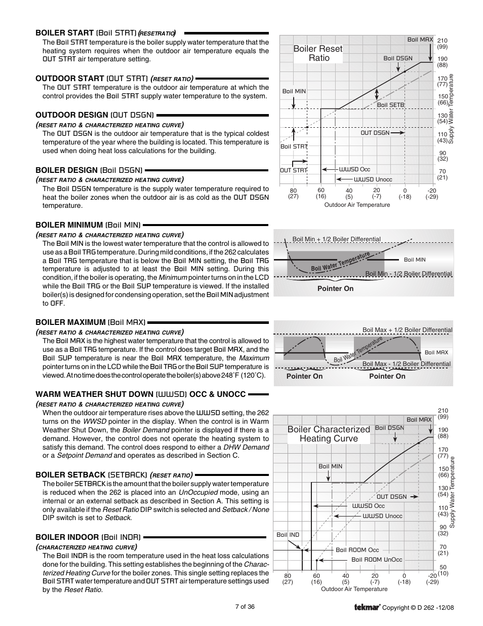 Boiler reset ratio, Boiler characterized heating curve | tekmar 262 Boiler Control Installation User Manual | Page 7 / 36