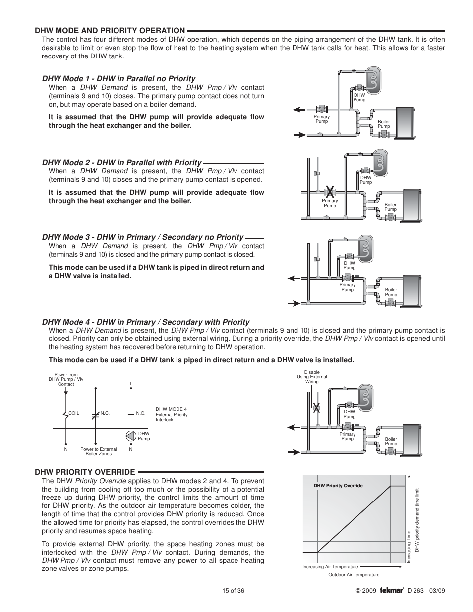 Dhw mode and priority operation, Dhw mode 1 - dhw in parallel no priority, Dhw mode 2 - dhw in parallel with priority | Dhw priority override | tekmar 263 Boiler Control User Manual | Page 15 / 36