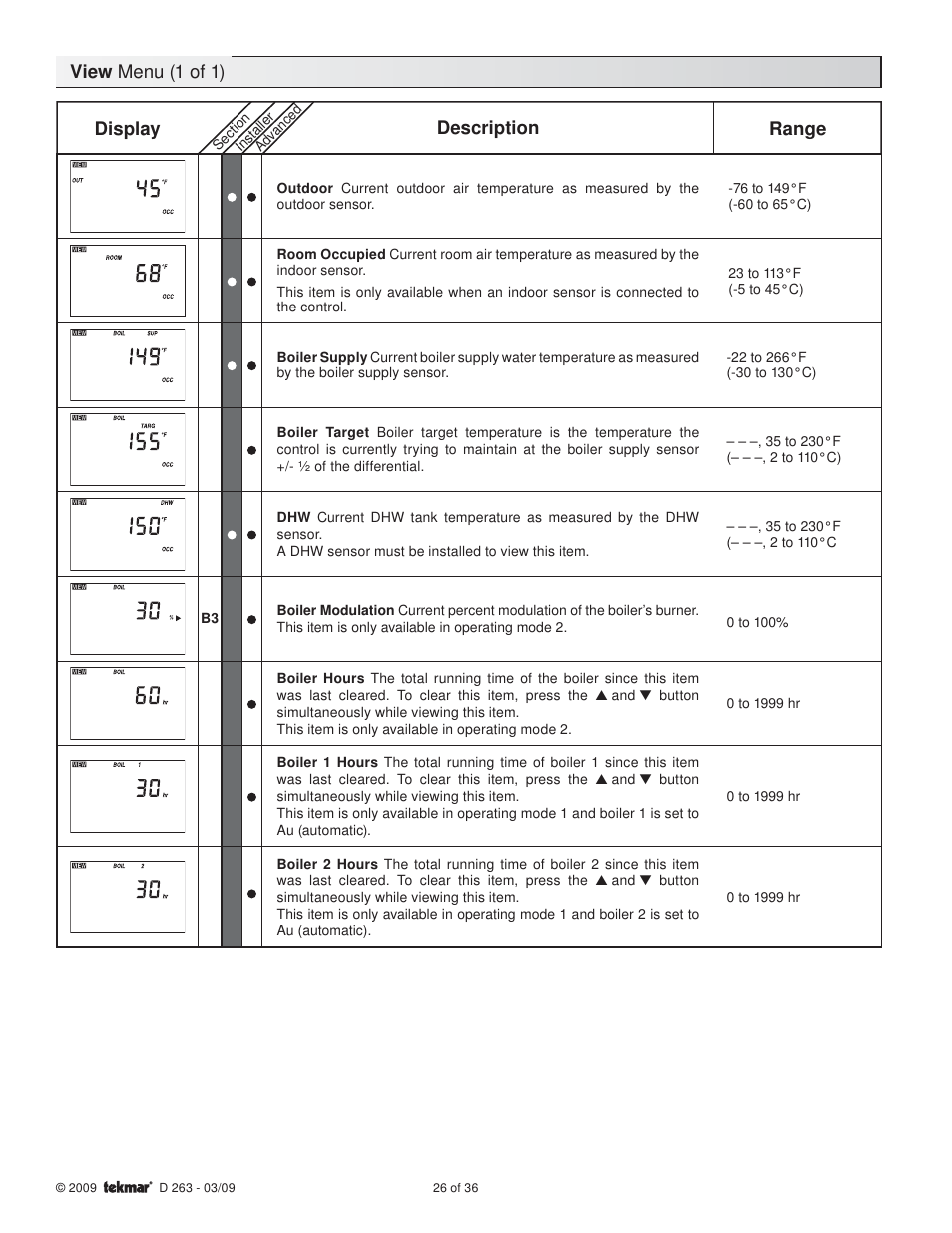 View menu (1 of 1), Display description range | tekmar 263 Boiler Control User Manual | Page 26 / 36