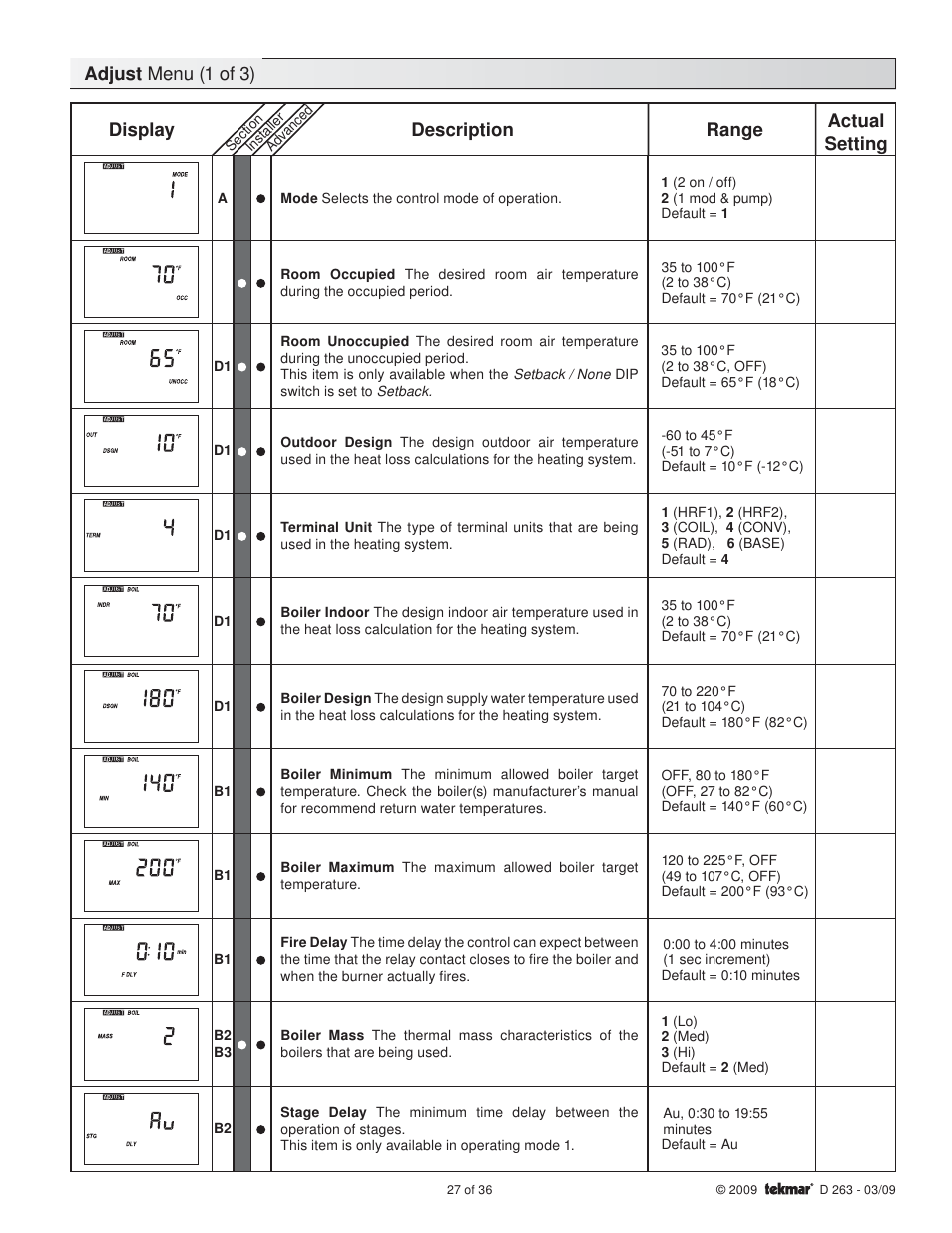 Adjust menu (1 of 3), Display description range, Actual setting | tekmar 263 Boiler Control User Manual | Page 27 / 36